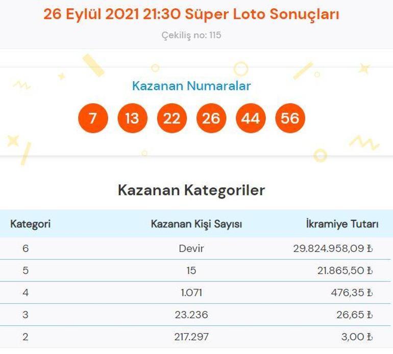 Süper Loto sonuçları açıklandı 26 Eylül Süper Loto çekiliş sonucu sorgulama...