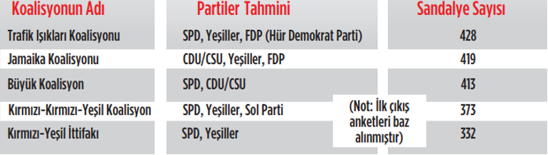 Almanya’da başa baş yarış