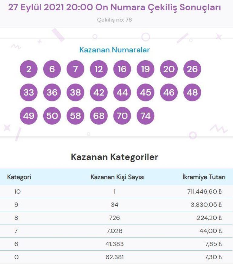On Numara sonuçları açıklandı 27 Eylül On Numara çekiliş sonucu sorgulama...