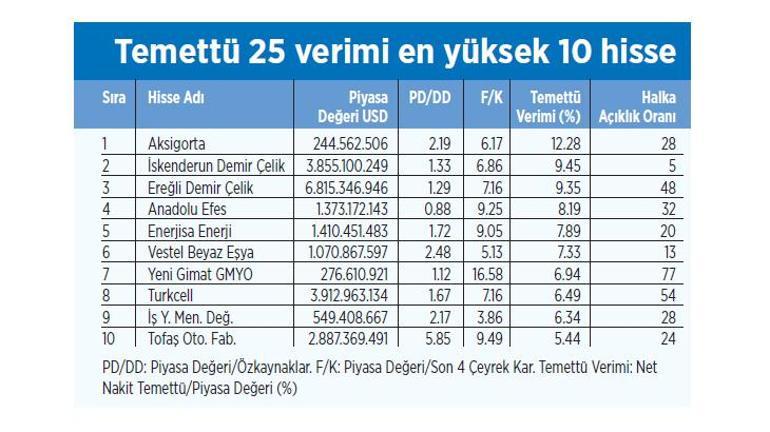 İhracatçının dövizdeki beklentisi ne