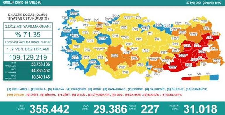 Son dakika: 29 Eylül 2021 koronavirüs tablosu ve aşı haritası belli oldu Vakalar...