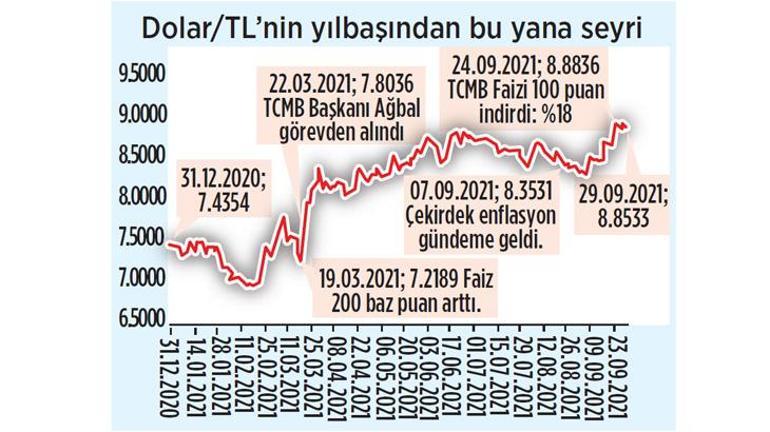 İşte ilk 3 çeyreğin getiri şampiyonları