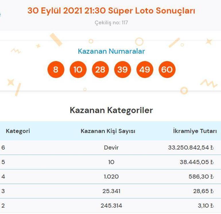 Süper Loto sonuçları açıklandı 30 Eylül Süper Loto çekiliş sonucu sorgulama ve kazandıran numaralar