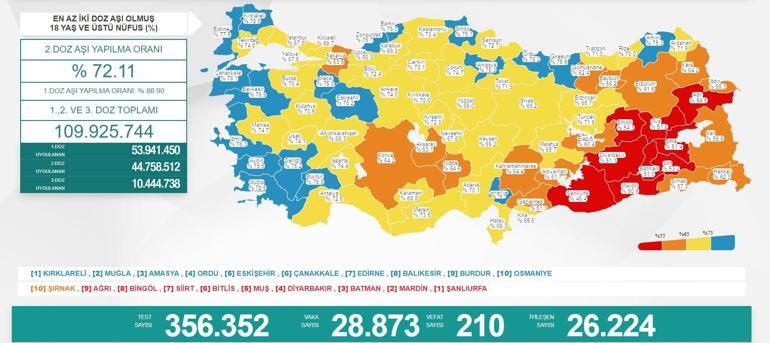 Son dakika haberi: 2 Ekim koronavirüs tablosu ve aşı haritası belli oldu Vakalar...