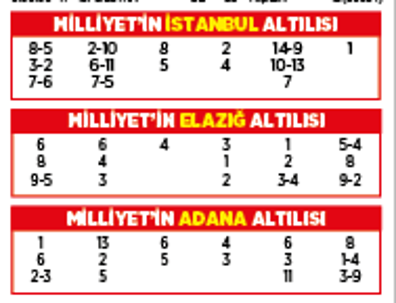 Altılı ganyanda bugün (3 Ekim)