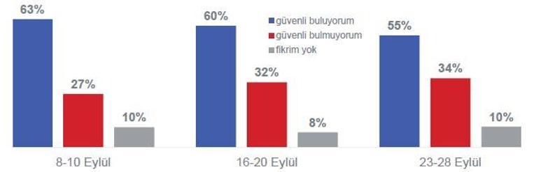 Veliler: Yüz yüze eğitim güvenilir