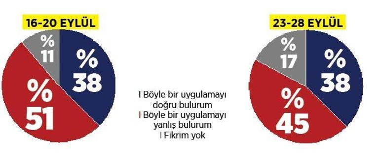 Veliler: Yüz yüze eğitim güvenilir