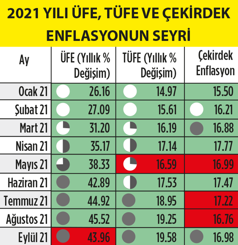 Faizde indirim marjı sürüyor