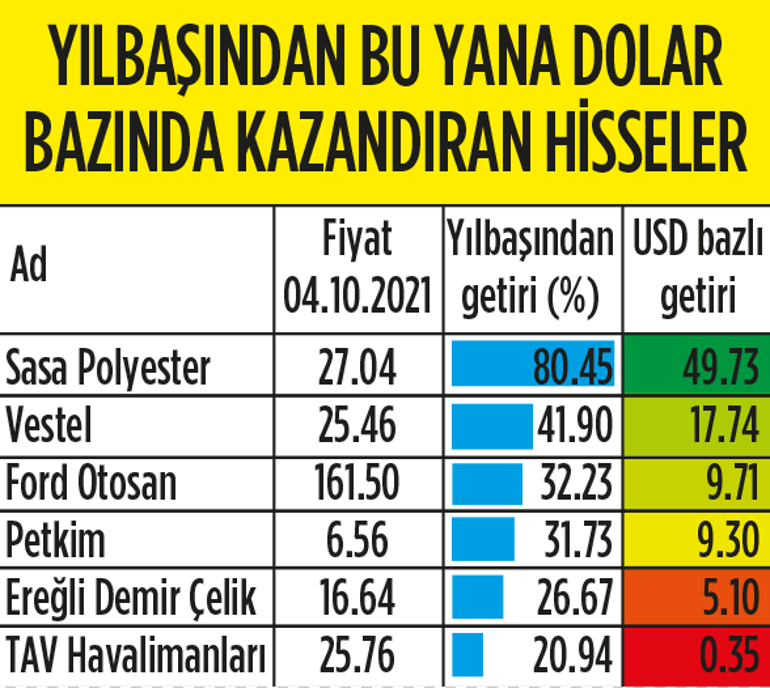 Faizde indirim marjı sürüyor