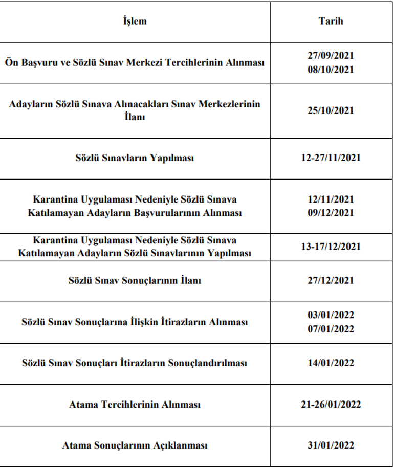 Sözleşmeli Öğretmenlik mülakat yerleri için gözler MEBde Ön başvurular için son günler