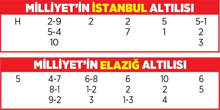 Altılı ganyanda bugün (6 Ekim)