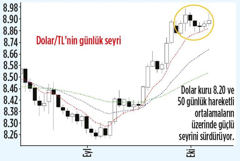 Beklenti rüzgârıyla piyasada yön arayışı