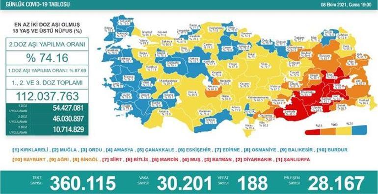 Son dakika: 8 Ekim 2021 koronavirüs tablosu ve aşı haritası belli oldu Vakalar...