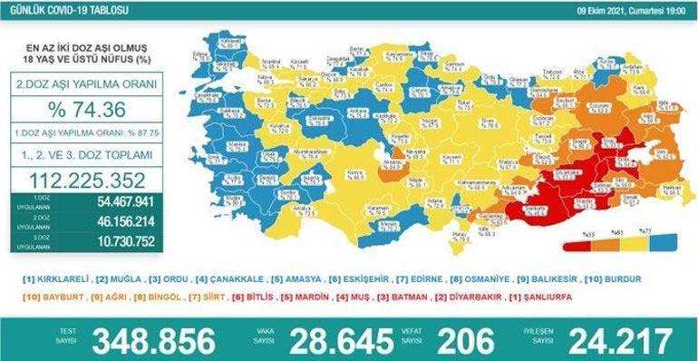 Son dakika: 9 Ekim 2021 koronavirüs tablosu ve aşı haritası belli oldu Vakalar...