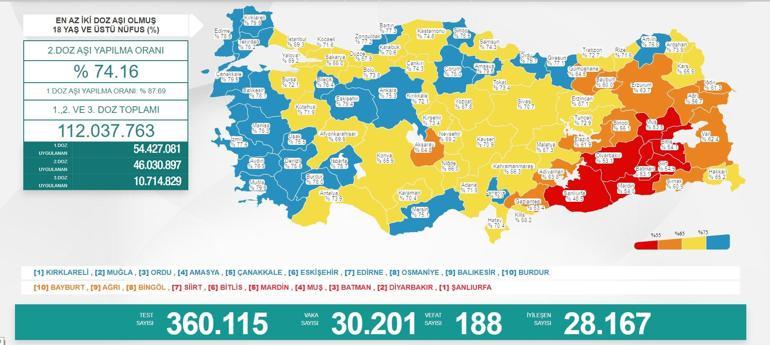 Son dakika: 9 Ekim 2021 koronavirüs tablosu ve aşı haritası belli oldu Vakalar...