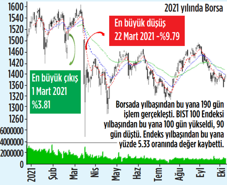 Dalgalı havada nasıl kazanılır