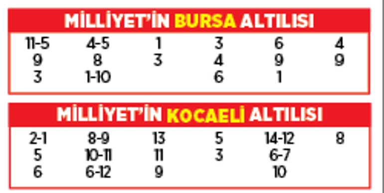 Altılı ganyanda bugün (11 Ekim)