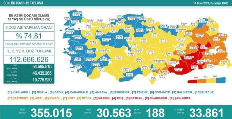 Son dakika haber: 11 Ekim 2021 koronavirüs tablosu ve aşı haritası belli oldu Vakalar...