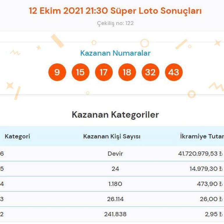 Süper Loto sonuçları açıklandı 12 Ekim Süper Loto çekiliş sonucu sorgulama ve kazandıran numaralar