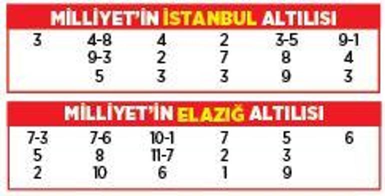Altılı ganyanda bugün (13 Ekim)
