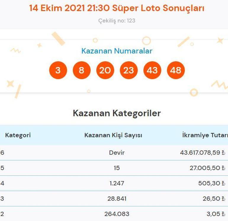 Süper Loto sonuçları açıklandı 14 Ekim Süper Loto çekiliş sonucu sorgulama ve kazandıran numaralar...