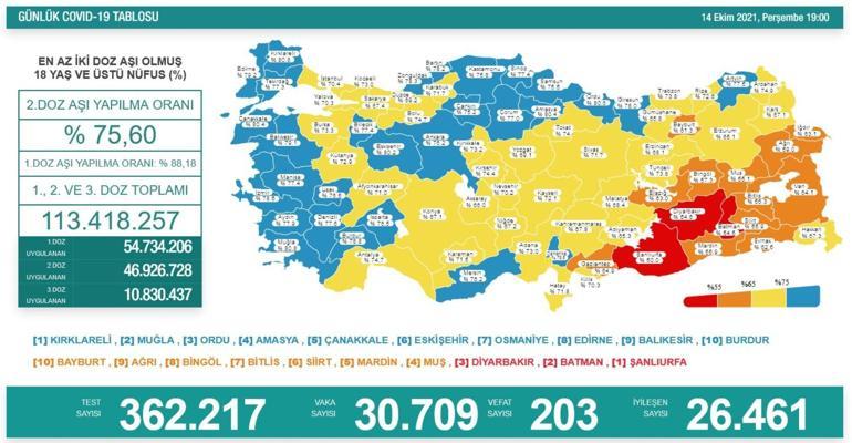 Son dakika... Bakan Kocadan anne ve babalara maske uyarısı