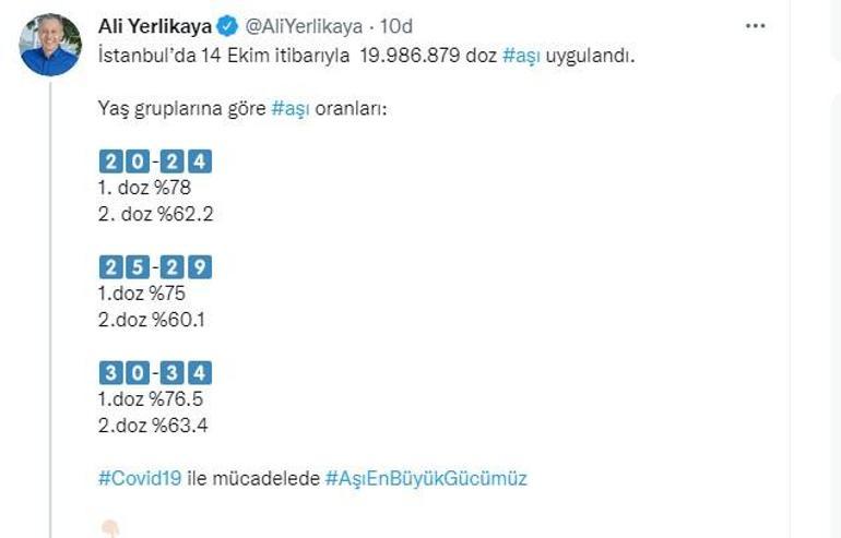 Vali Yerlikaya: İstanbulda 14 Ekim itibarıyla 19 milyon 986 bin 879 doz aşı uygulandı