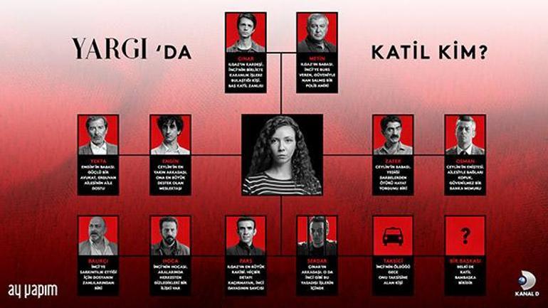 ‘Yargıda nefesler tutuldu Katil ortaya çıkıyor