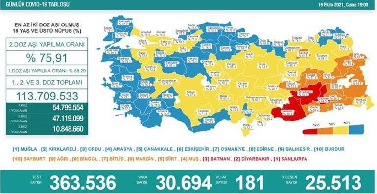 Son dakika 15 Ekim 2021 koronavirüs tablosu belli oldu Vaka sayısı...