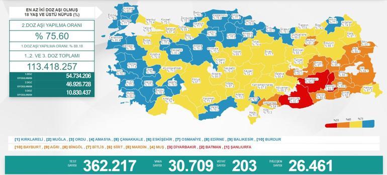 Son dakika 15 Ekim 2021 koronavirüs tablosu belli oldu Vaka sayısı...