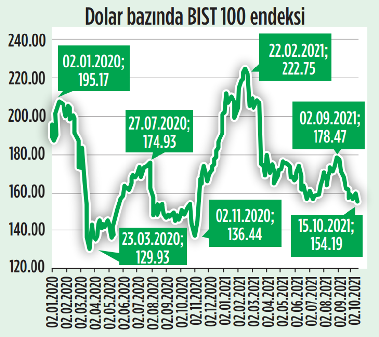 Halka arzlarda seçici olmak şart