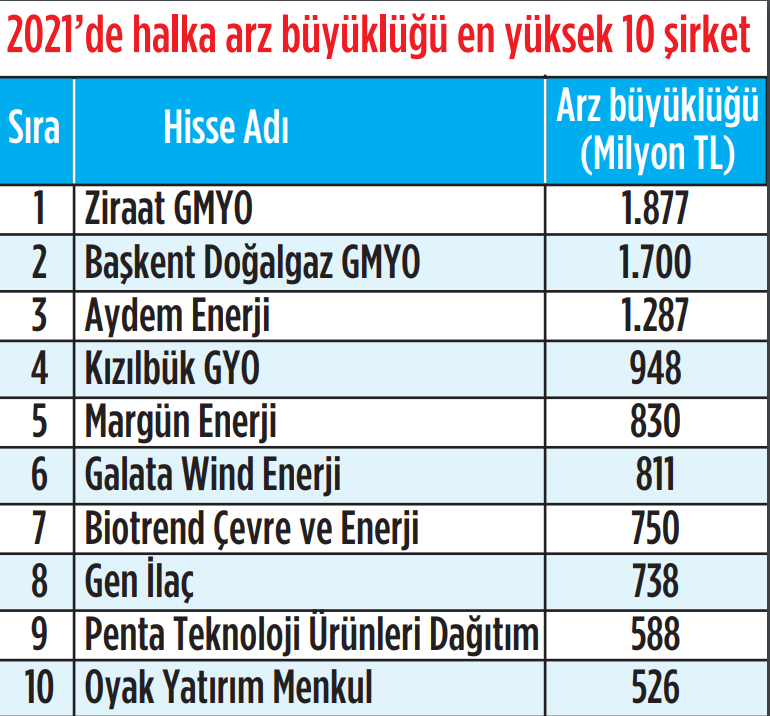 Halka arzlarda seçici olmak şart