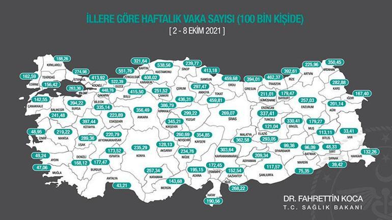 Son dakika Bakan Koca duyurdu İşte illere göre haftalık vaka sayısı