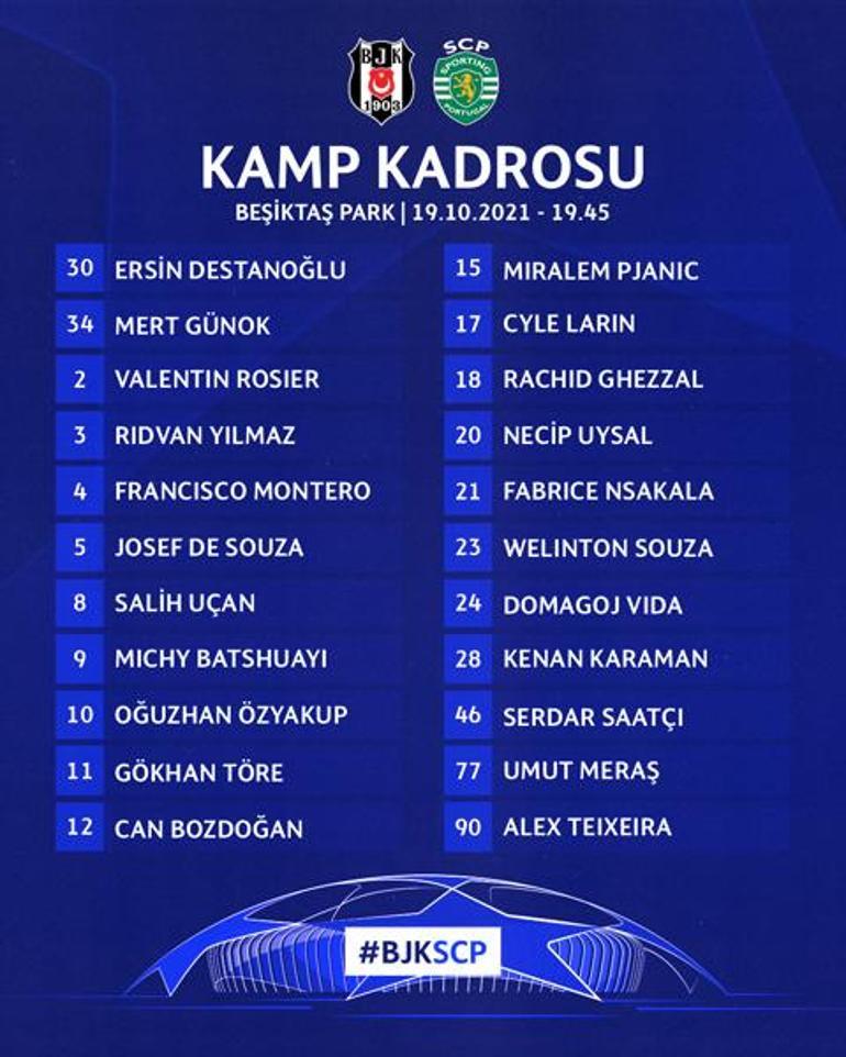 Son dakika haberi - Beşiktaşın Sporting Lizbon kadrosu açıklandı
