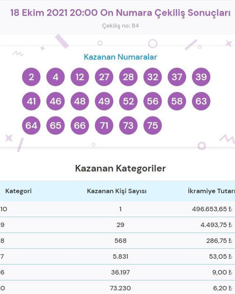 On Numara sonuçları açıklandı 18 Ekim On Numara çekiliş sonucu sorgulama