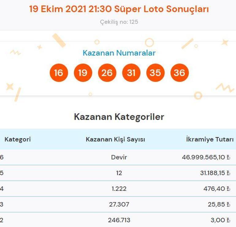 Süper Loto sonuçları açıklandı 19 Ekim Süper Loto çekiliş sonucu sorgulama...