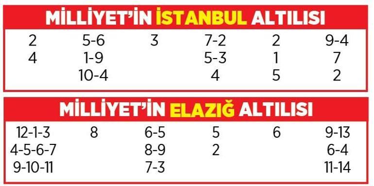 Altılı ganyanda bugün (20 Ekim)