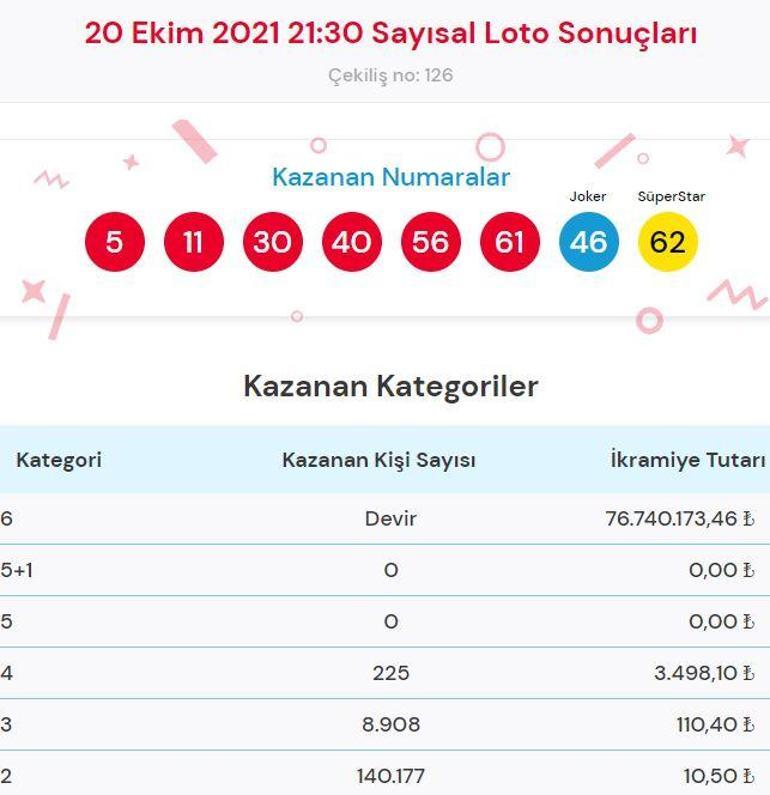 Sayısal Loto 20 Ekim sonuçları sorgulama Çılgın Sayısal Lotoda SüperStar nedir, nasıl oynanır