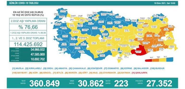 Son dakika: 20 Ekim 2021 koronavirüs tablosu ve aşı haritası belli oldu Vakalar...