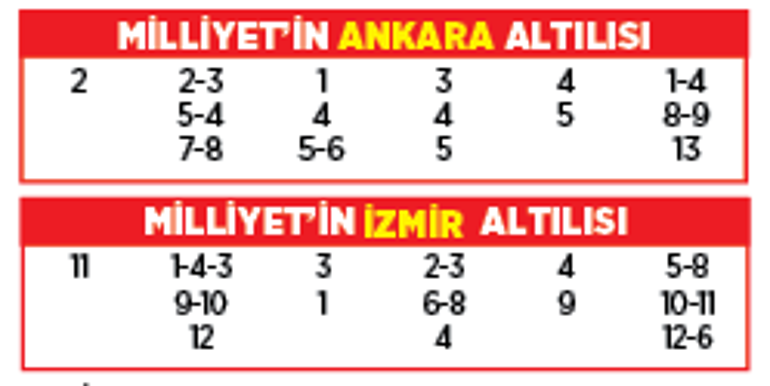 Altılı ganyanda bugün (21 Ekim)