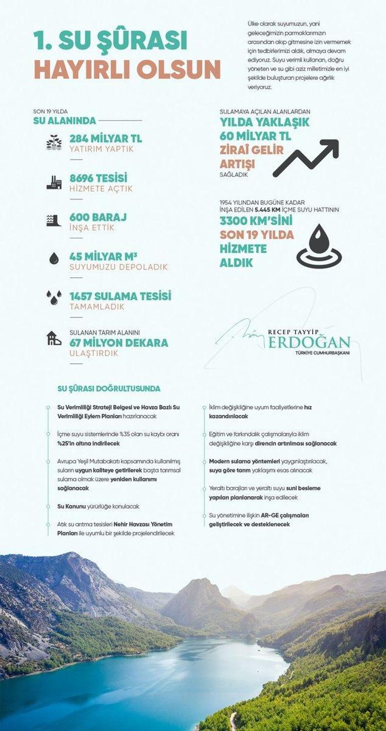 Cumhurbaşkanı Erdoğandan Su Şûrası paylaşımı