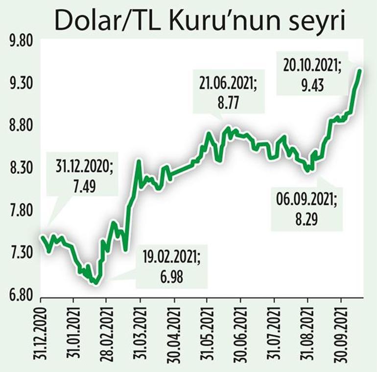 Faizde ikinci indirim geldi