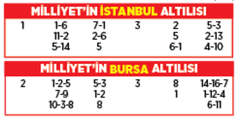 Altılı ganyanda bugün (22 Ekim)