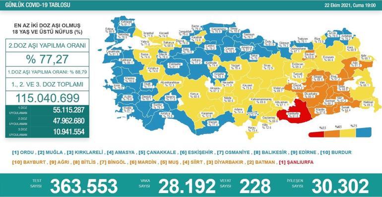 Son dakika... Bakan Koca haritayı paylaştı İşte il il vaka durumu