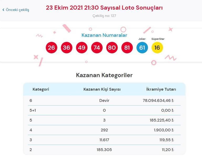 Sayısal Loto sonuçları belli oldu 23 Ekim Çılgın Sayısal Loto çekiliş sonuçları