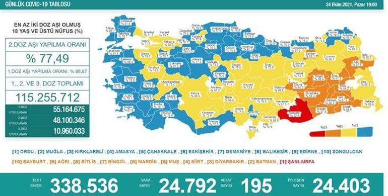 Son dakika: 24 Ekim 2021 koronavirüs tablosu ve aşı haritası belli oldu Vakalar...