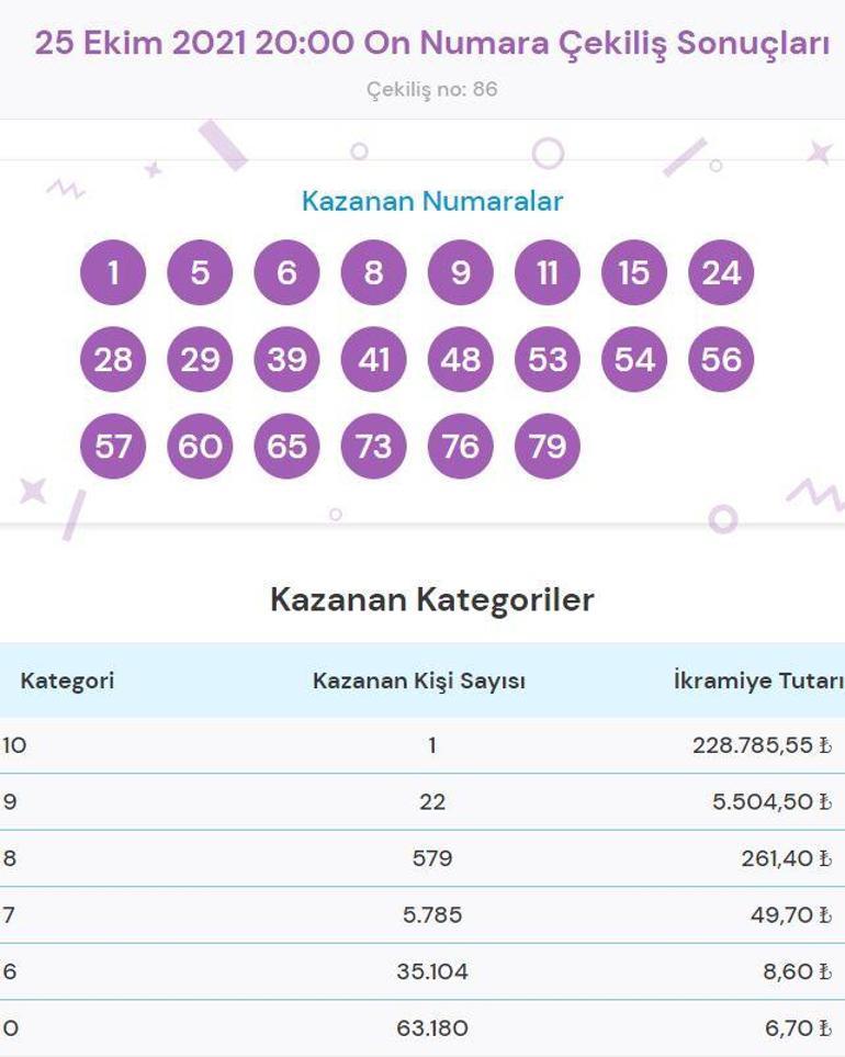 On Numara sonuçları açıklandı 25 Ekim On Numara çekilişinde büyük ikramiye kazandıran numaralar
