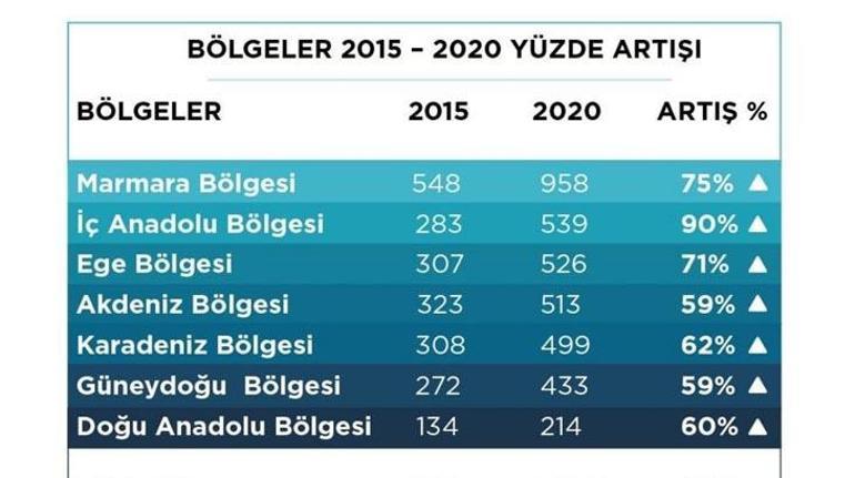 Korkutan şiddet haritası ortaya çıktı Yüzde 69 arttı, ilk sırada...