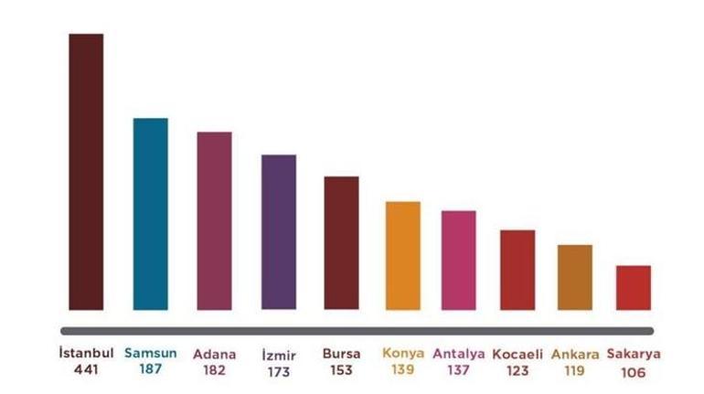 Korkutan şiddet haritası ortaya çıktı Yüzde 69 arttı, ilk sırada...