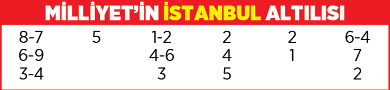 Yarış rehberi (27 Ekim 2021)